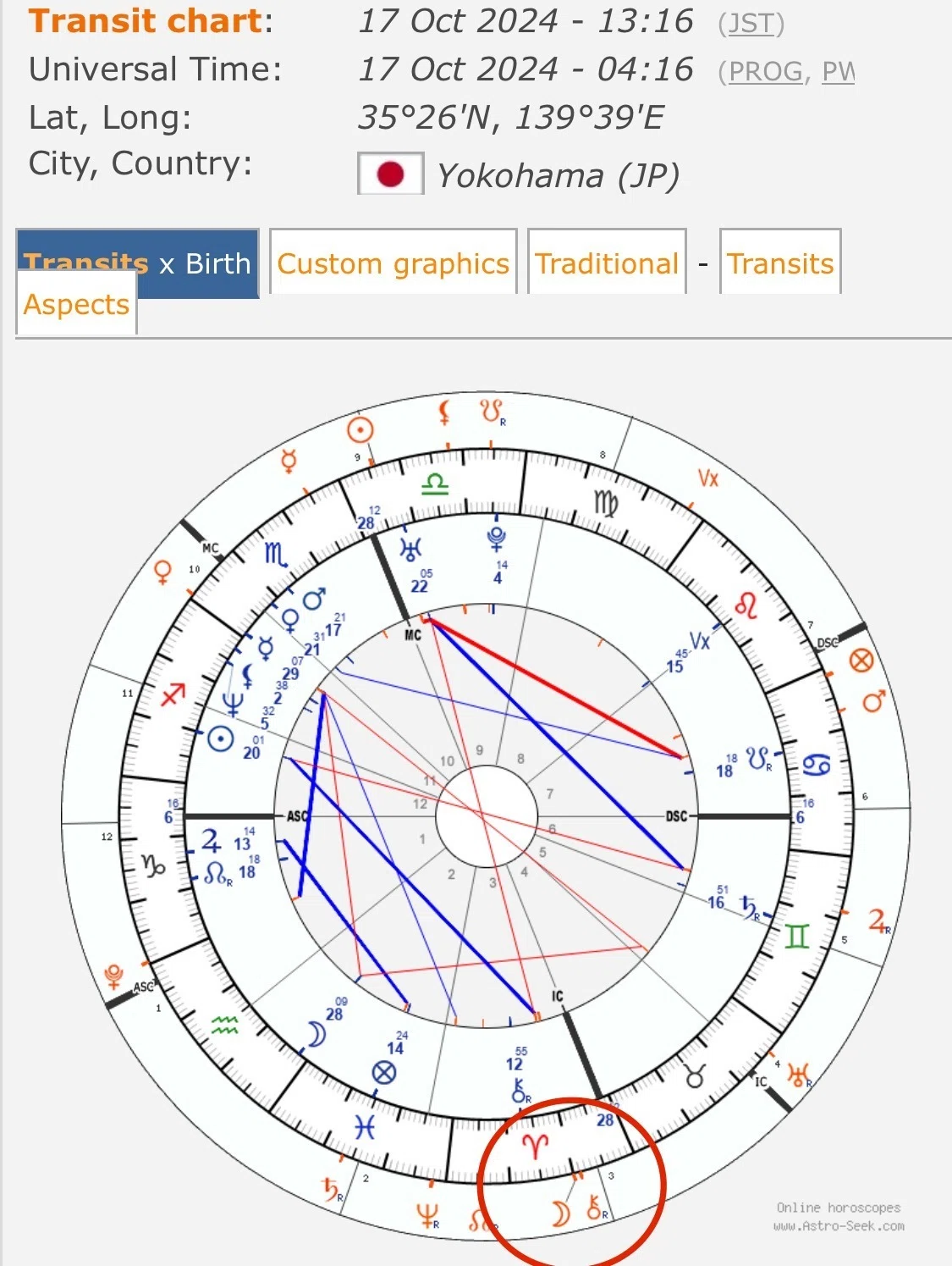 月のトランジット観察記：牡羊座｜西洋占星術家 望遠響子