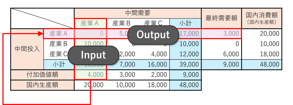日本・タイ国際産業連関表 1985年 関税率1桁台の太平洋同盟と平均13％のメルコスールで差－中南米