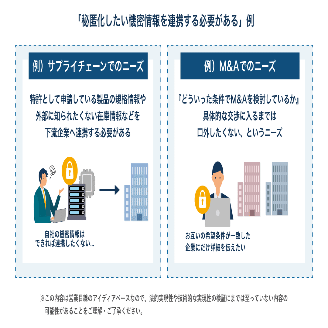 データを秘匿化したまま連携できる！機密情報にも秘密計算技術を応用！｜Acompany_BizDev