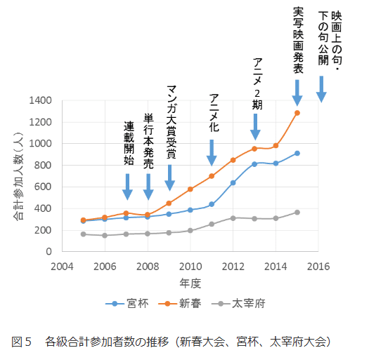 読書めも『ちはやふる』全50巻｜spumoni