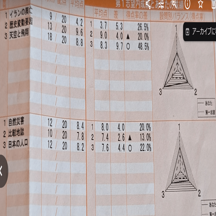 東大模試（理系）（東レ 東大実戦 東大オープン）のまとめうり（15回分