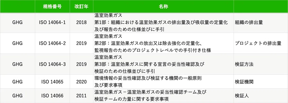 14065認定についての独り言｜園田隆克@GHG削減サポーター
