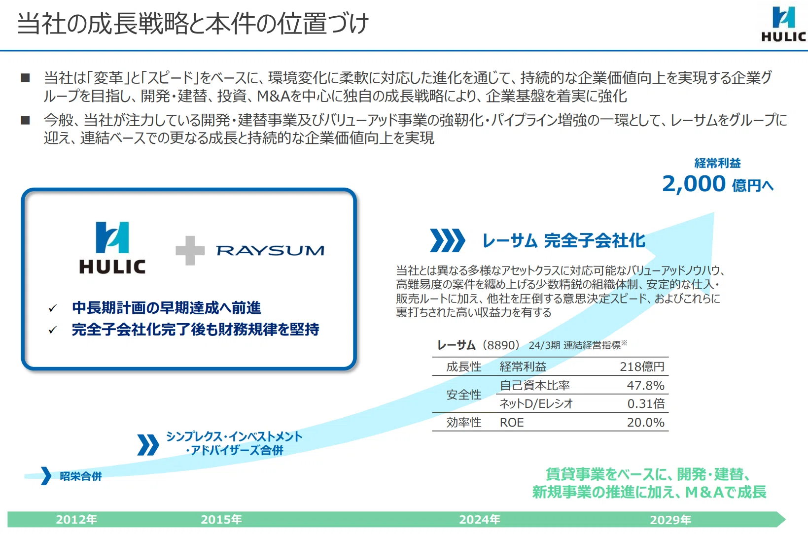 活動歴および当時の関連ビジュアル記録