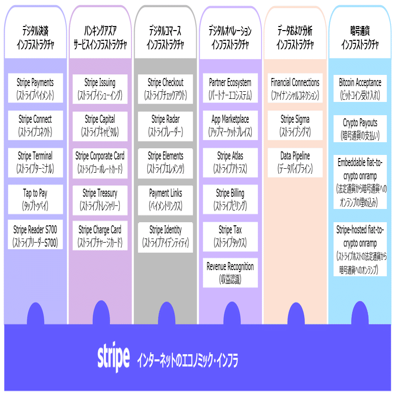 Stripe：創業者が語るユニコーン企業の出口戦略｜だうじょん