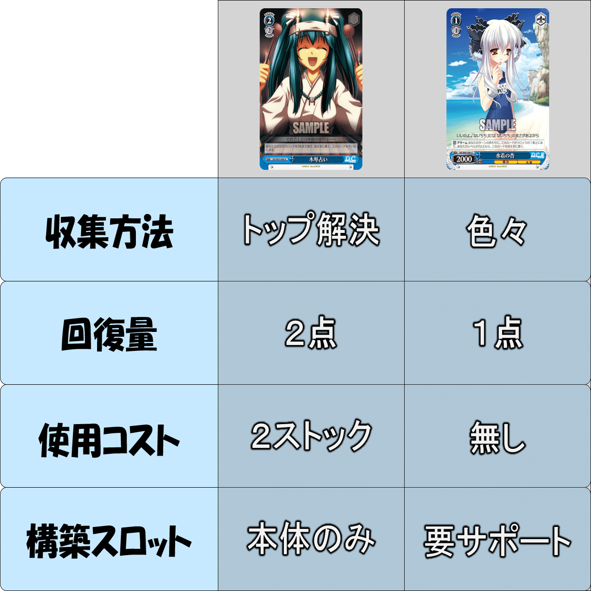 2024後期環境行けます！(たぶん！！！D.C.ストブ枝【構築記事】｜しむ