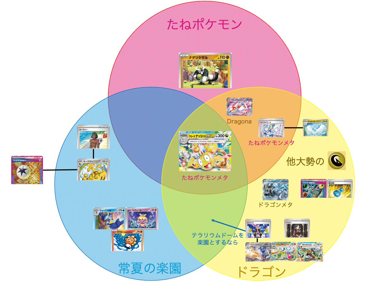 ポケカ】楽園ドラゴーナ 見どころ・テーマ紹介|やめとーく ポケカ】楽園ドラゴーナ 見どころ・テーマ紹介|やめとーく