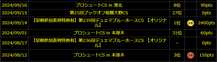最終値下げ！ 早い者勝ち！即日発送！赤青マジック デッキ 高レート dmci-20230808-055a.jpg