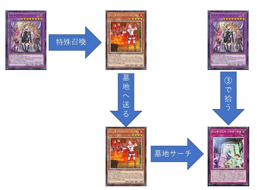マスターデュエル】表裏一体型ドラグマウィッチクラフト《紹介