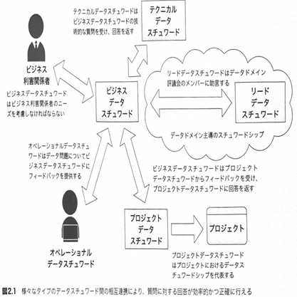 第2章 データスチュワードシップのタイプについて｜HANA