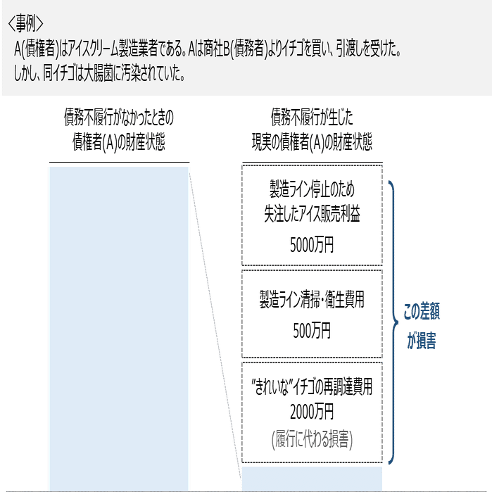 ゼロ書民法 #11 債務不履行①｜ハガー