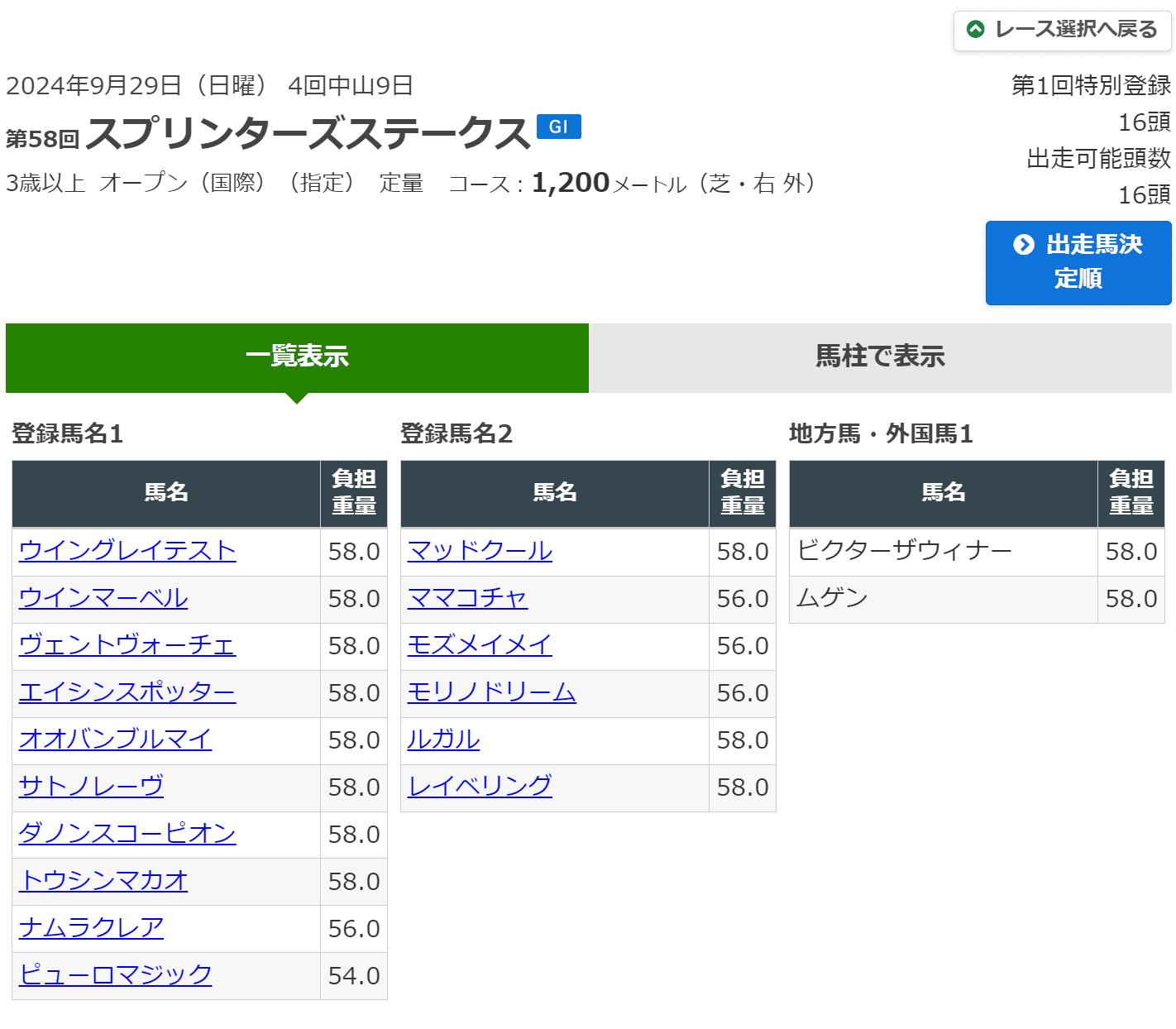 2024スプリンターズステークスポスター｜日本サイン競馬会