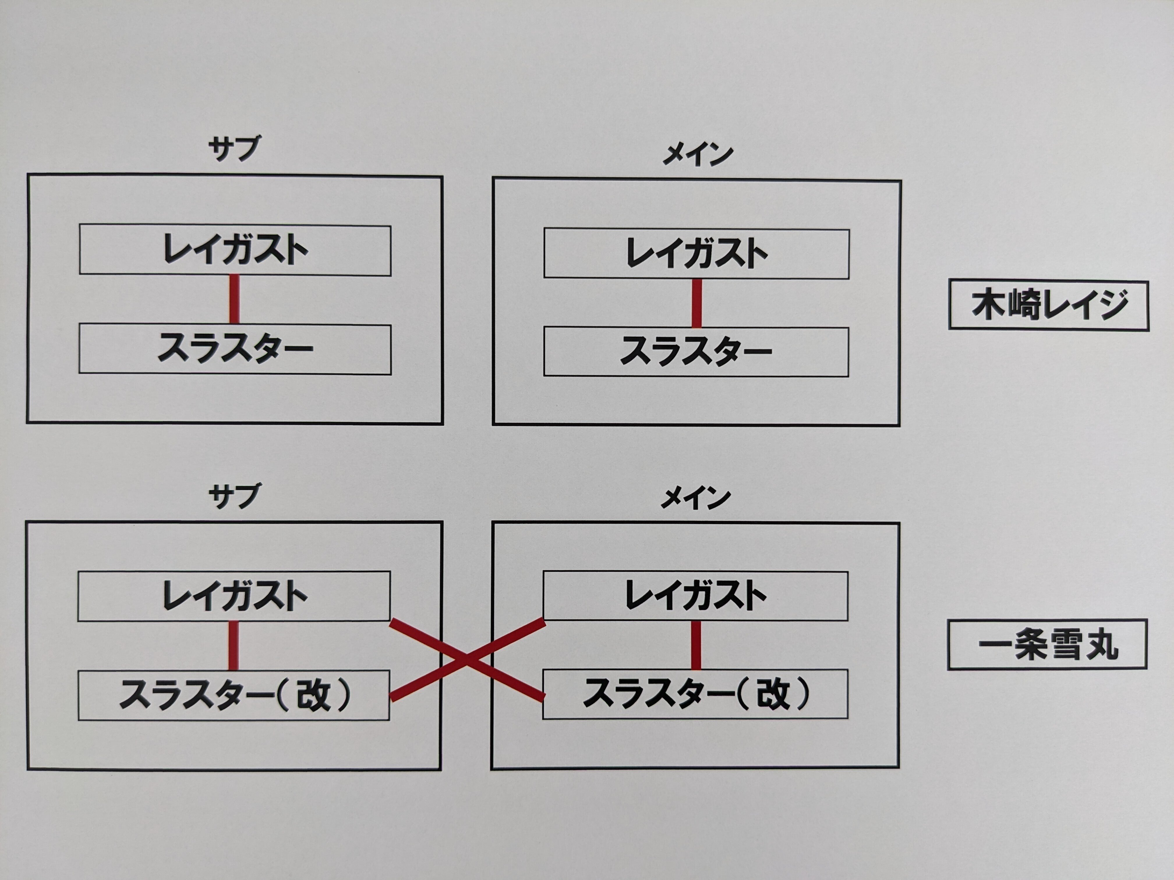 一条雪丸の改造トリガー、「スラスター（改）」の仮説｜レミング