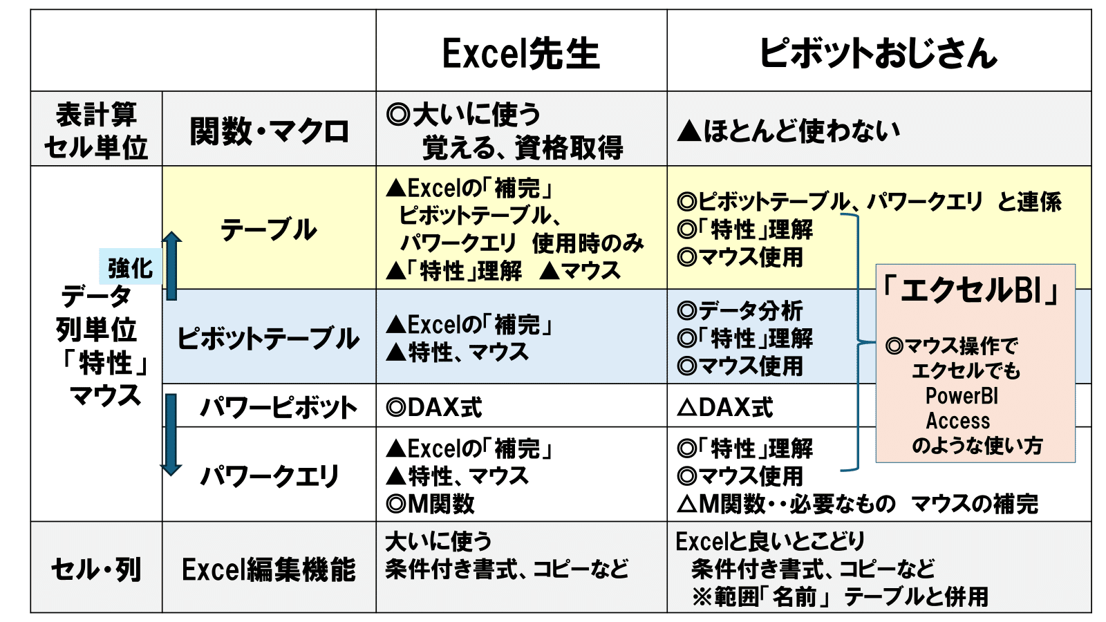 ピボットテーブル11Q (12)テーブル機能は使いにくい！？｜ピボット