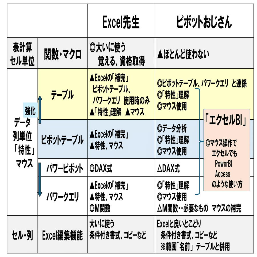 ピボットテーブル11Q (12)テーブル機能は使いにくい！？｜ピボット