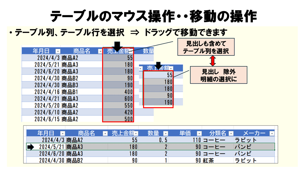 ピボットテーブル11Q (12)テーブル機能は使いにくい ピボットテーブル11Q (12)テーブル機能は使いにくい
