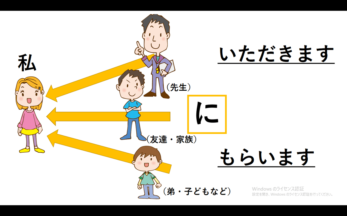 みんなの日本語　PowerPoint教材 rectangle_large_type_2_d8a8fc2