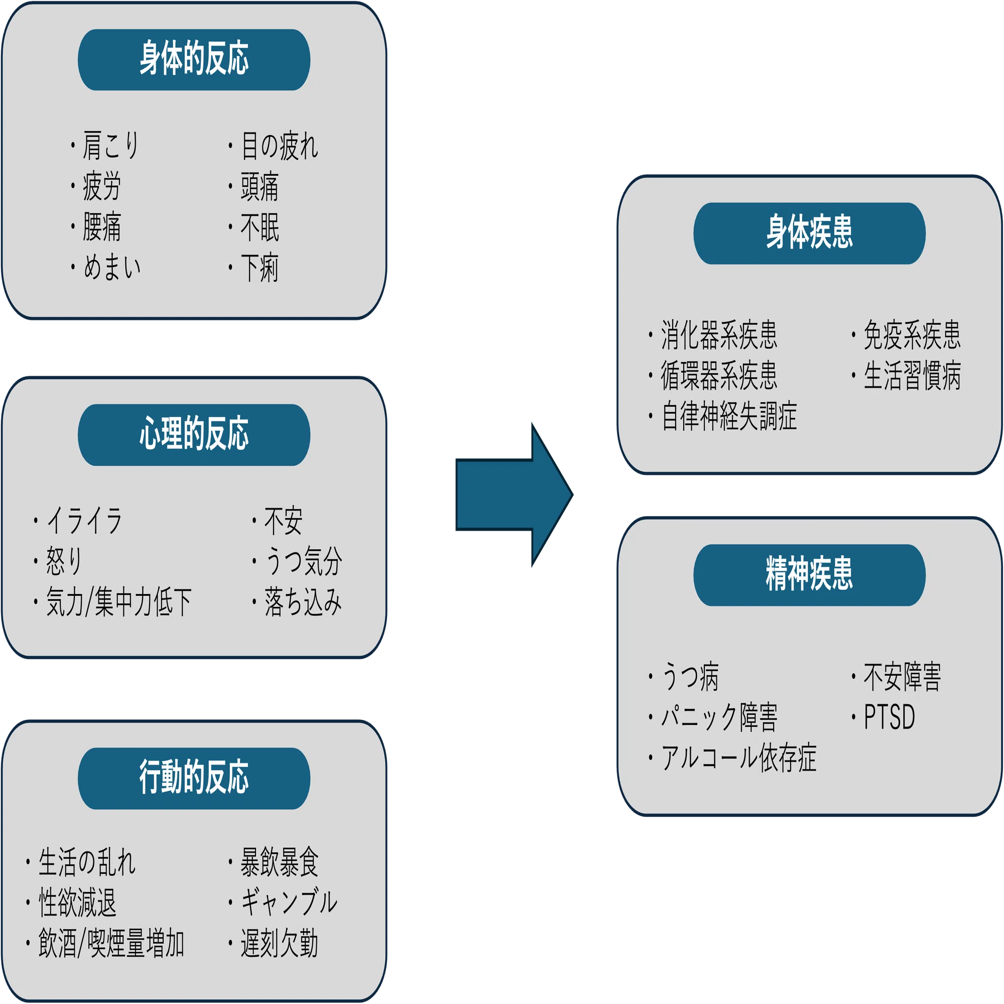 働く人のメンタルヘルスが損なわれた時（独法・労働者健康安全機構横浜