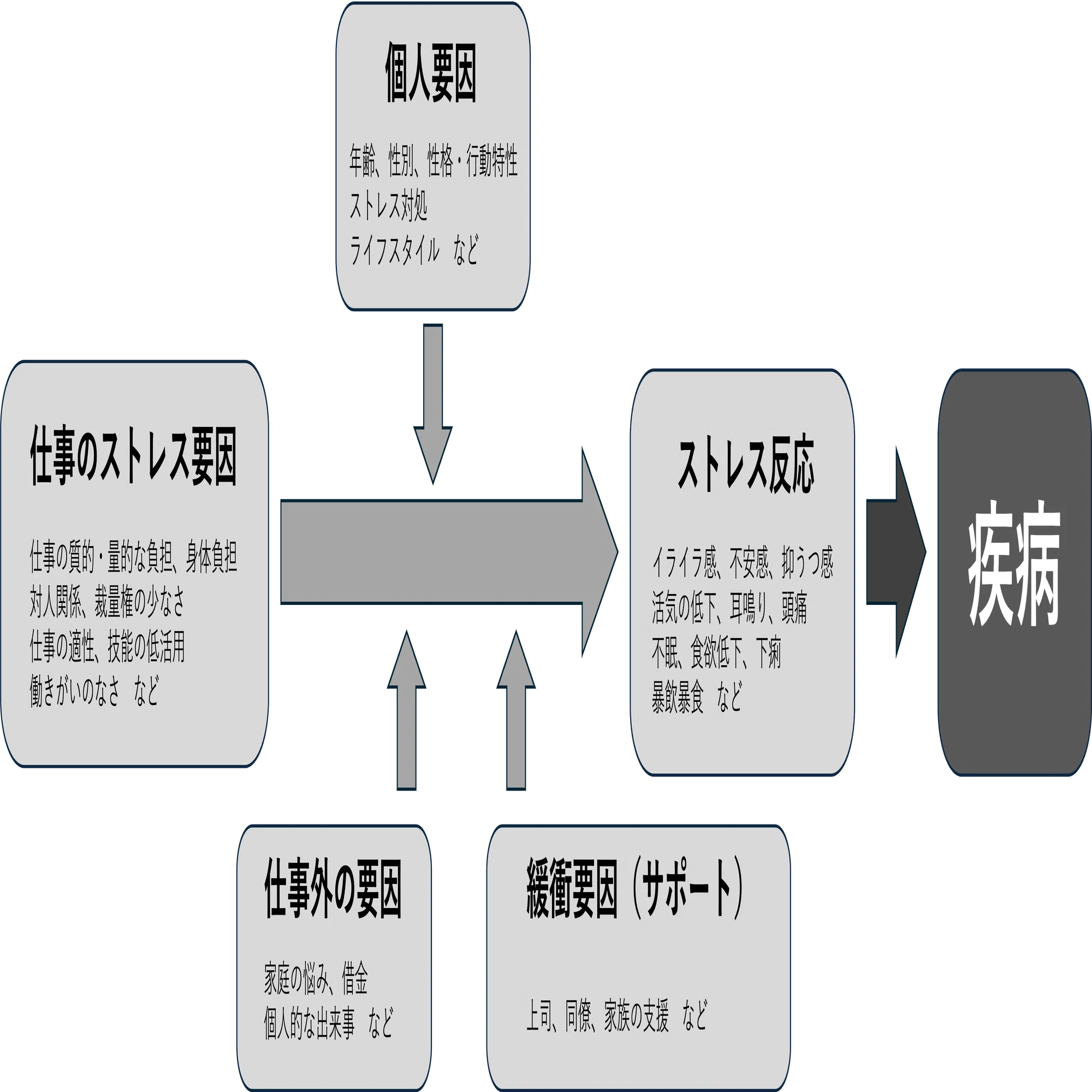 働く人のメンタルヘルスが損なわれた時（独法・労働者健康安全機構横浜