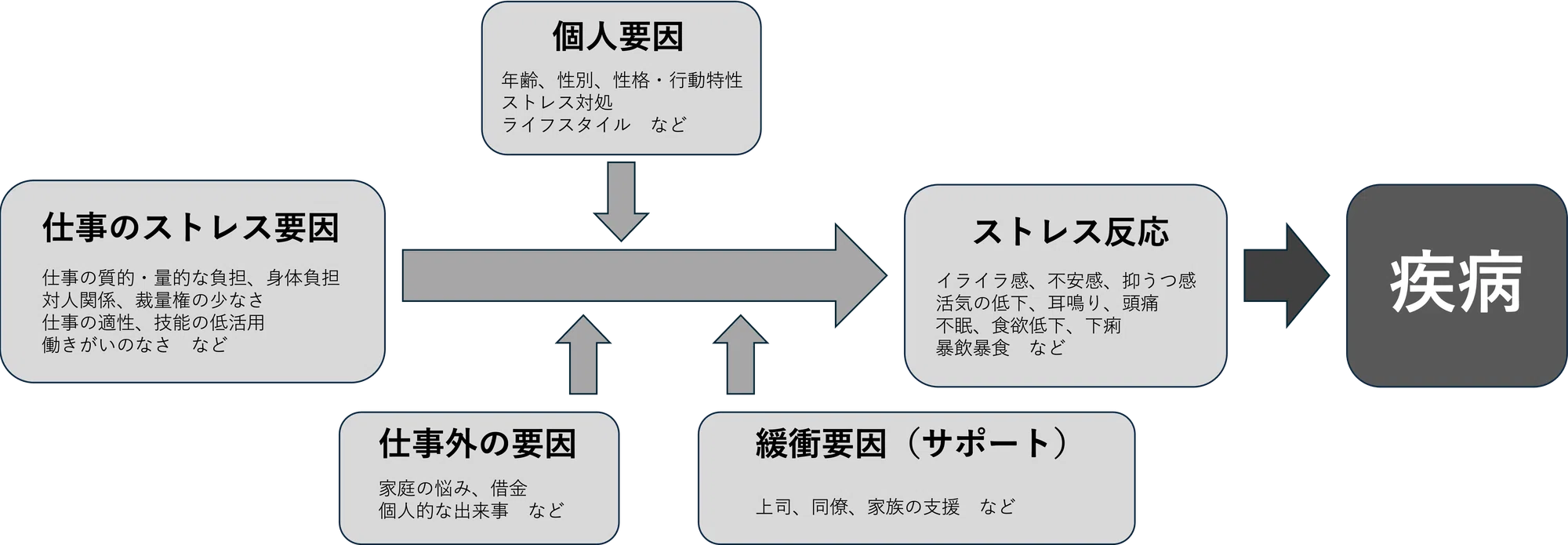 働く人のメンタルヘルスが損なわれた時(独法・労働者健康安全機構横浜 働く人のメンタルヘルスが損なわれた時(独法・労働者健康安全機構横浜