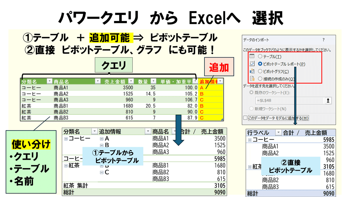 ピボットテーブル11Q (12)テーブル機能は使いにくい ピボットテーブル11Q (12)テーブル機能は使いにくい