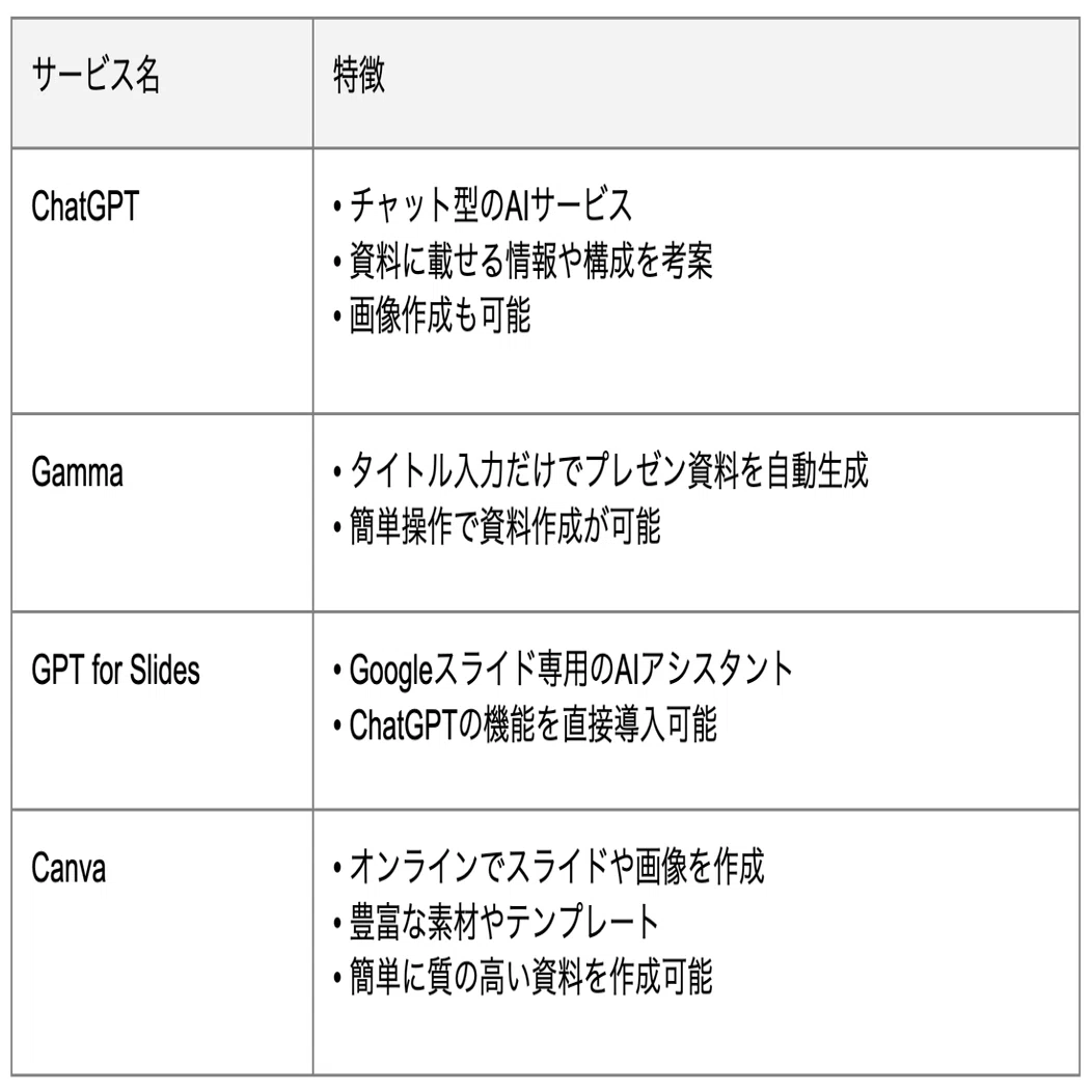資料作成を効率化する方法とおすすめのサービス・ツールをご紹介