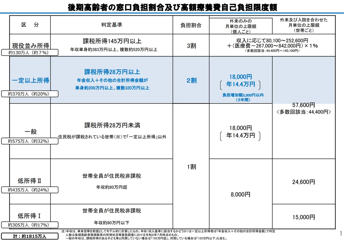 これだけ見れば理解できる！ホスピスの入居にかかる費用を徹底解説 