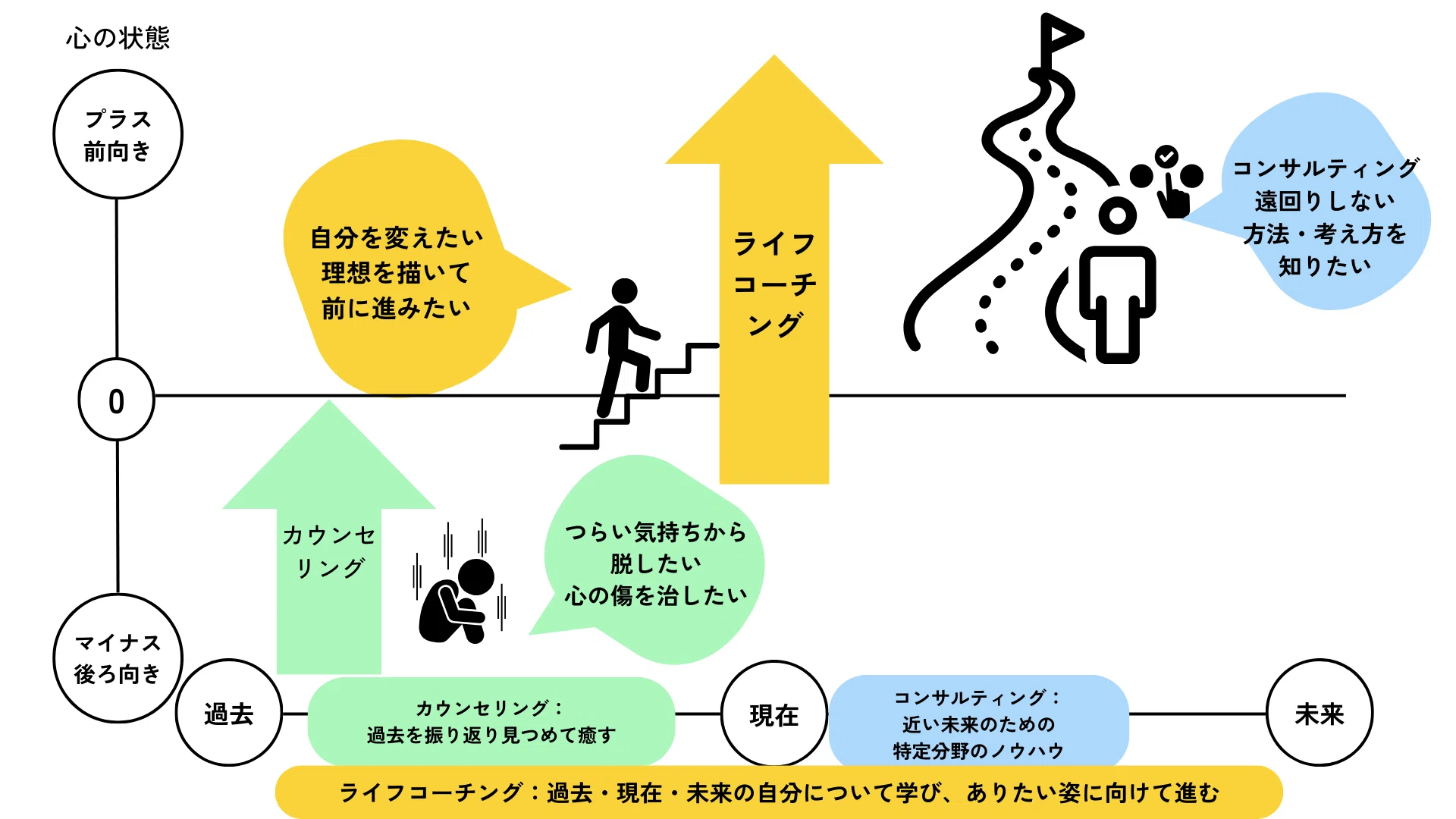 ライフコーチングって、なに？｜富田祐子〜社労士・経営者向けコーチ