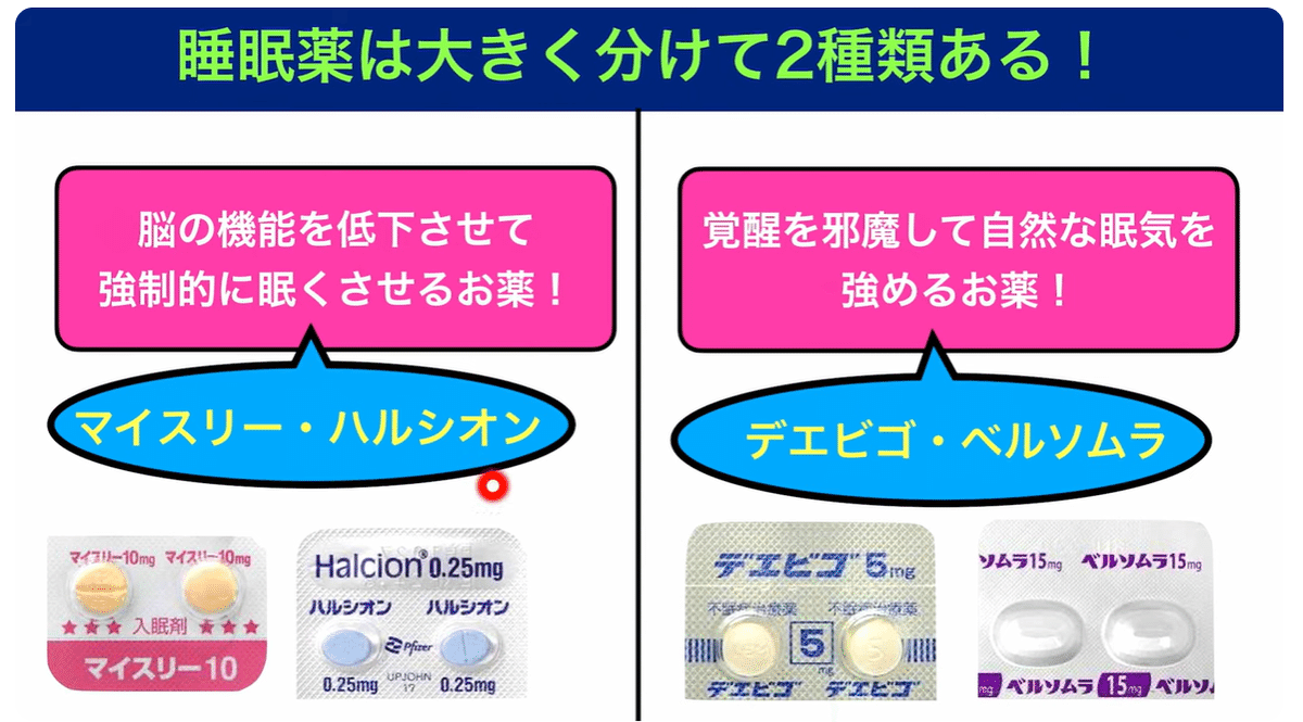 眠剤 睡眠導入剤市場（sleep aids Market）に関する詳細な調査は、2023年のそのランドスケープを理解するために実施されました。 | SDKI  Inc.のプレスリリース
