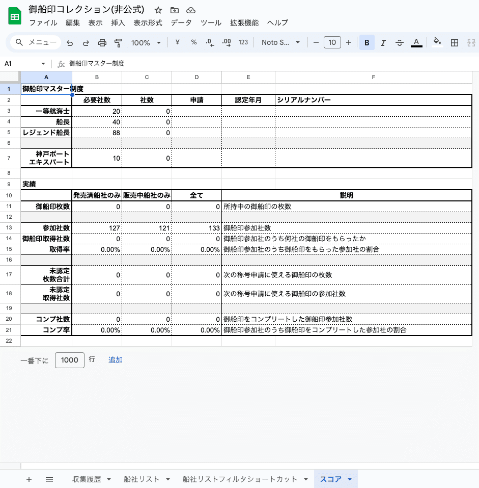 御船印コレクションスプレッドシートを公開してみます｜くろもあ