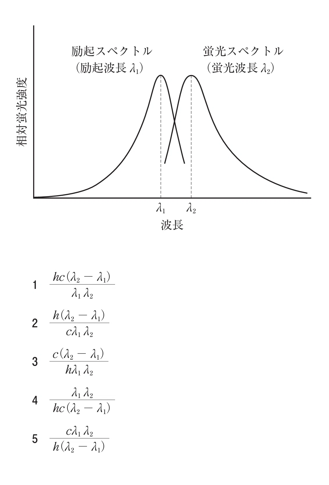 薬剤師国家試験対策ノート｜論点解説 薬学理論問題 物理(2) 第106回-第