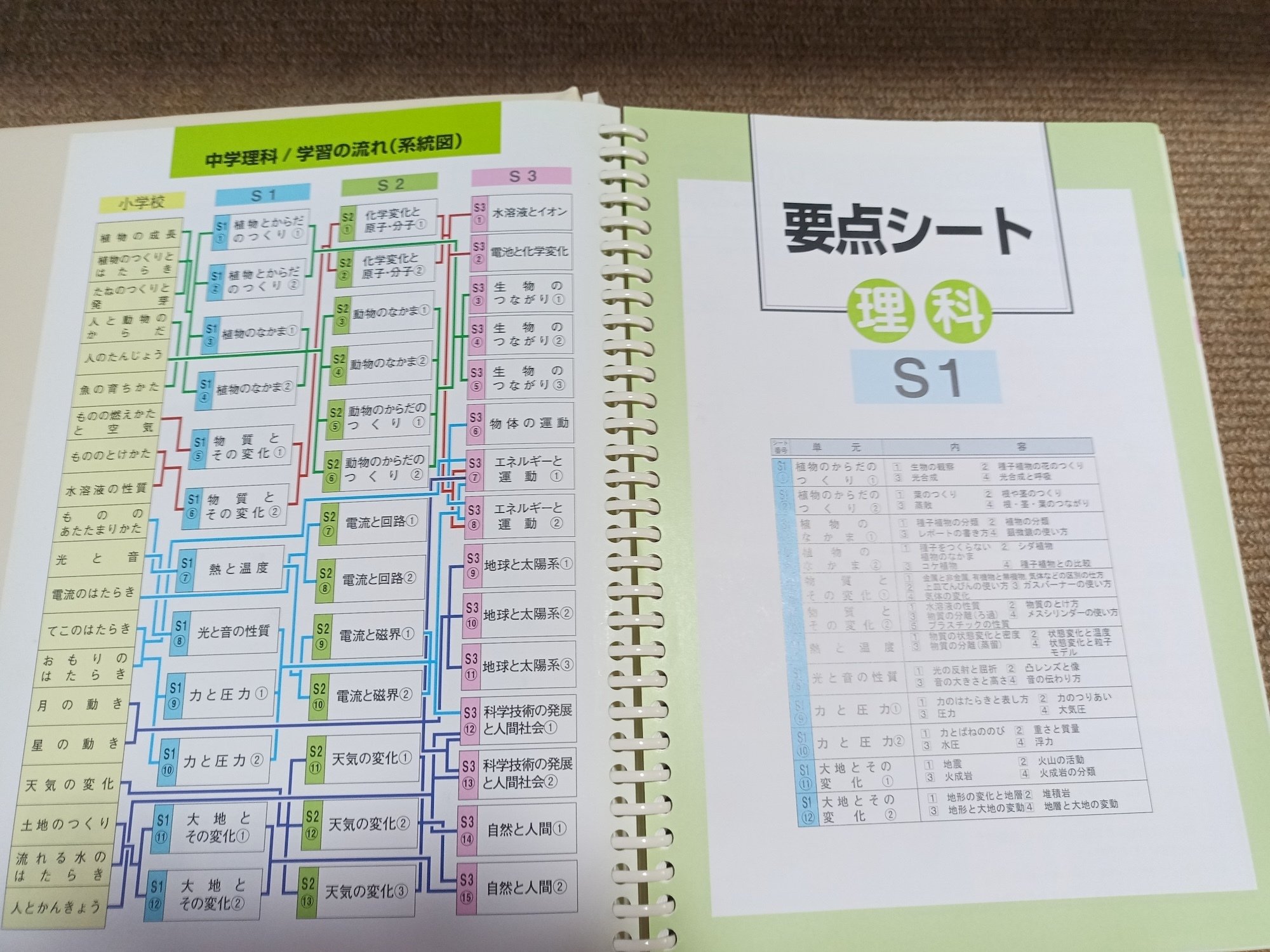 中学生向けの高額な学習教材の訪問販売： 実はコスパがめちゃくちゃ良かった話（笑）｜Silicate melt