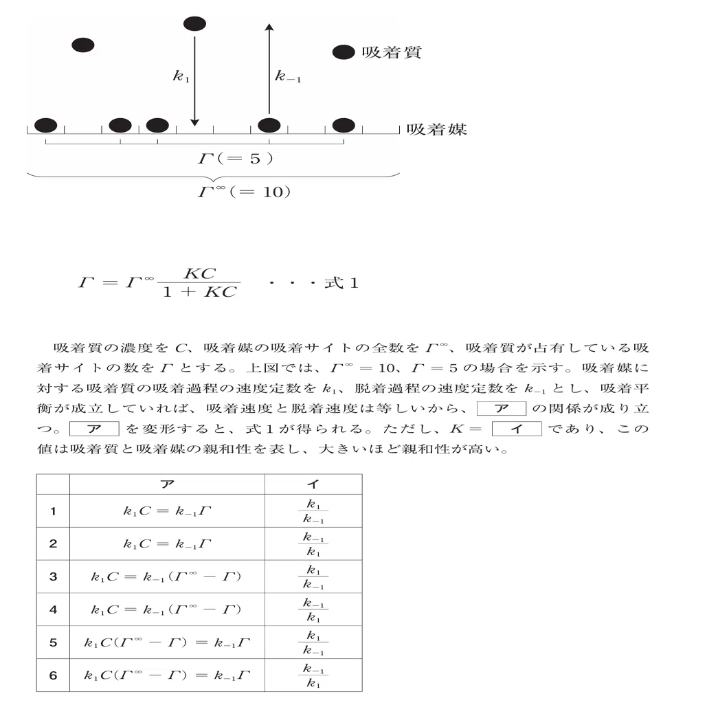 薬剤師国家試験対策ノート｜論点解説 薬学理論問題 物理(2) 第106回-第