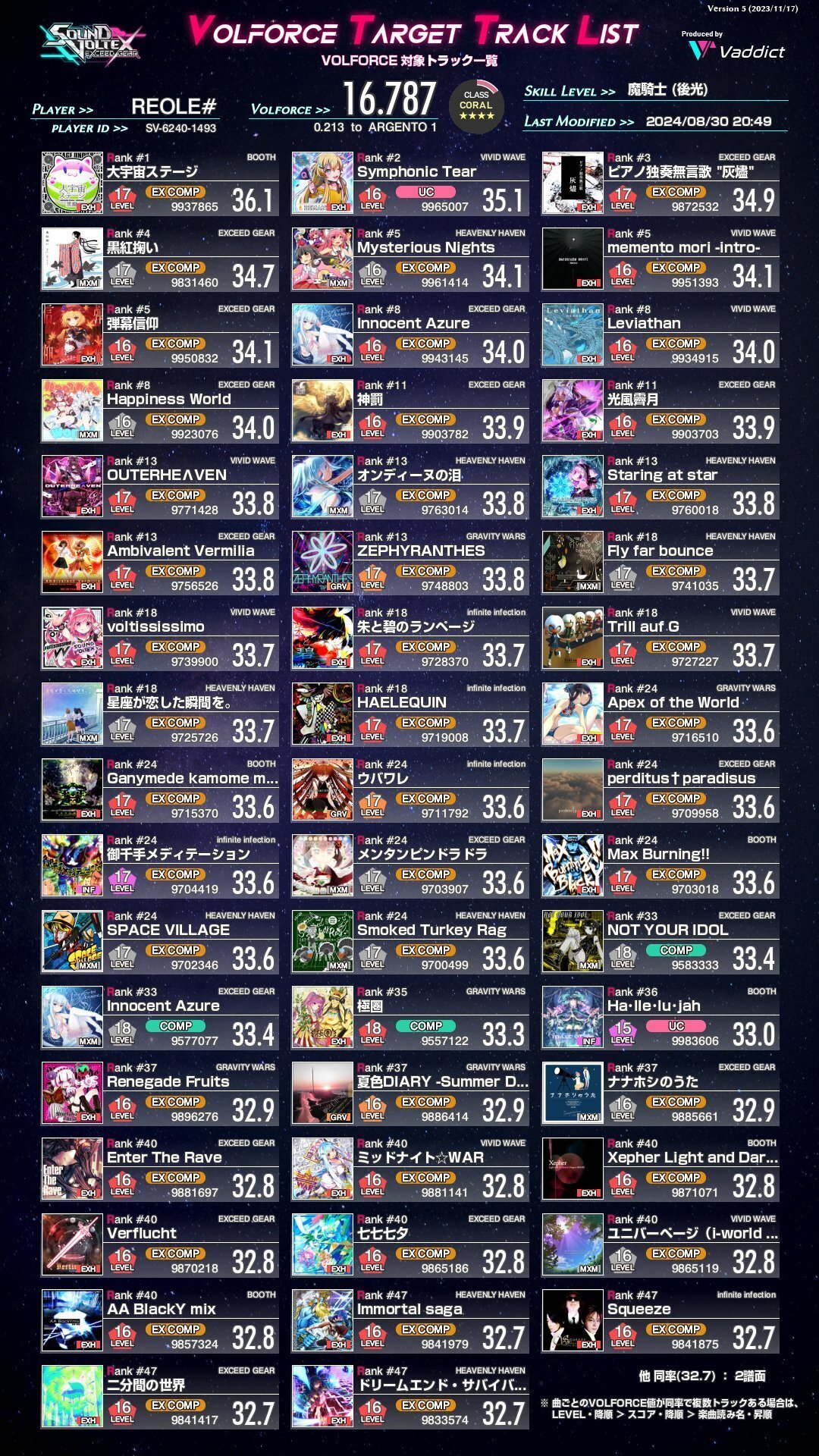 ボルテのトップランカーに1ヶ月間教えていただいたら剛力羅合格できた