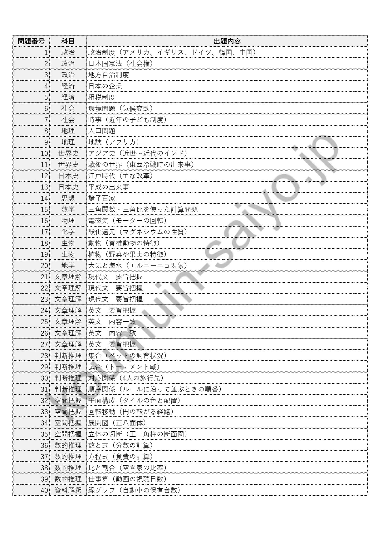 2025年版】国立大学法人等職員採用 教養試験攻略マニュアル