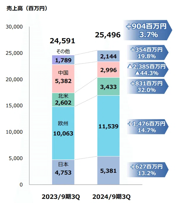 企業調査_SHOEI（7839）｜くがつ