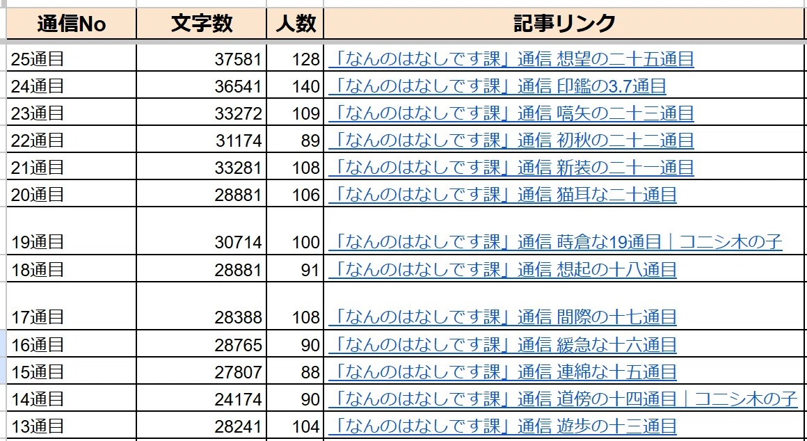 スプレッドシートの表