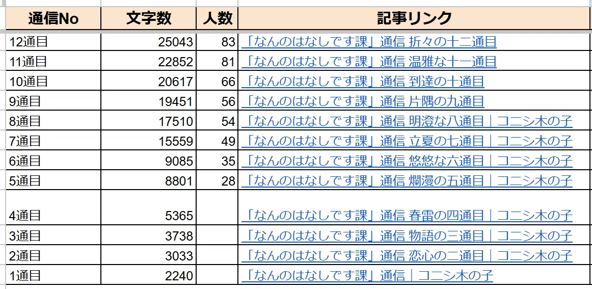 スプレッドシートの表
