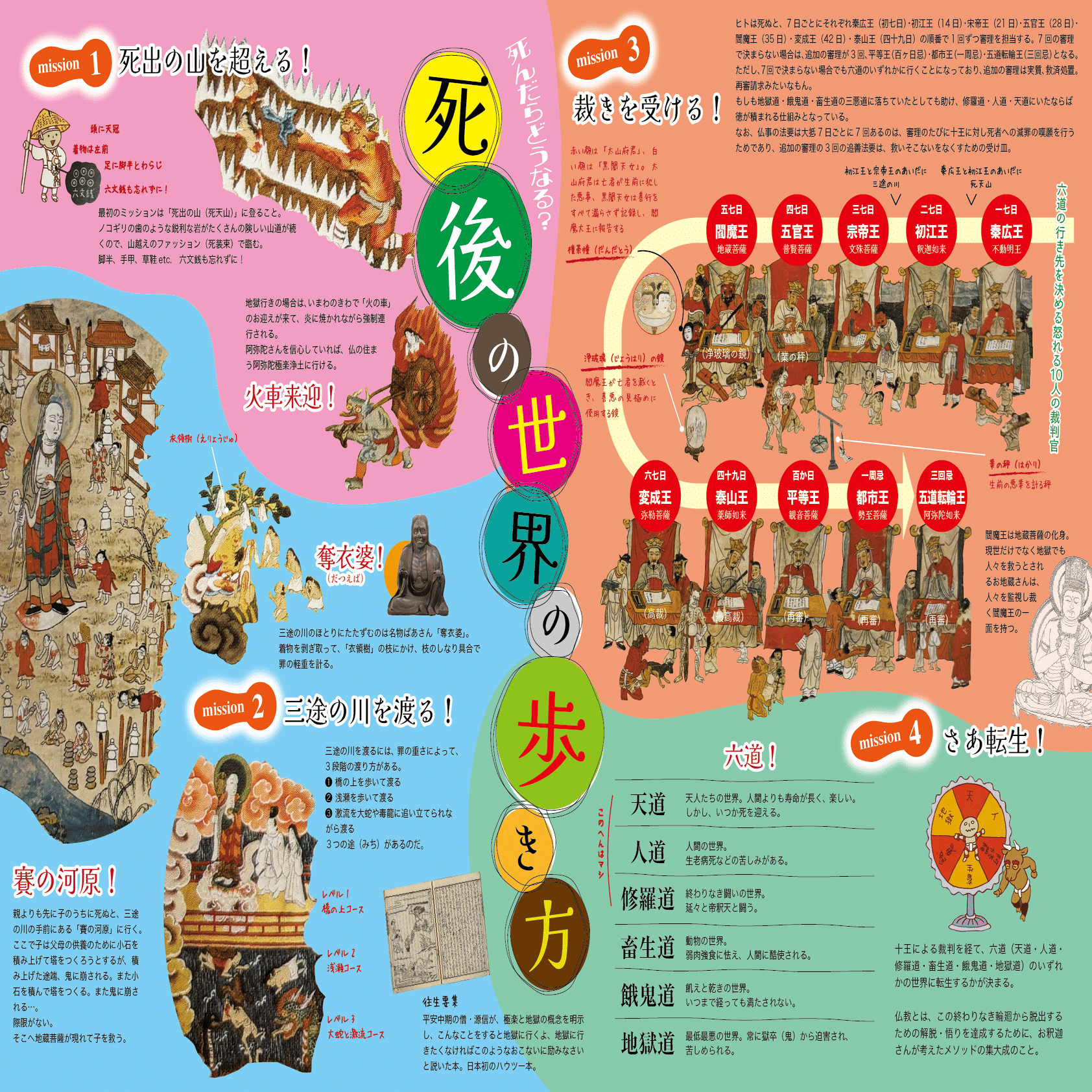 最後の道 死後の世界の歩き方｜Asakaho Luis Ryuta