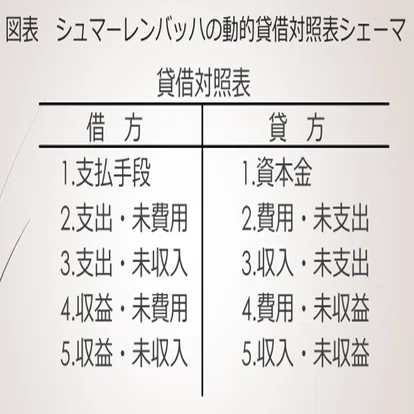 会計学名著紹介②：シュマーレンバッハ『十二版・動的貸借対照表論