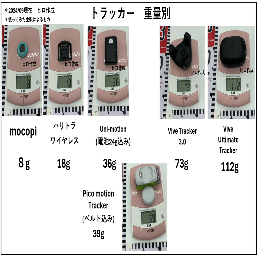 PICO Motion Trackerを他のフルトラとVRChatで比較！よい点悪い点を