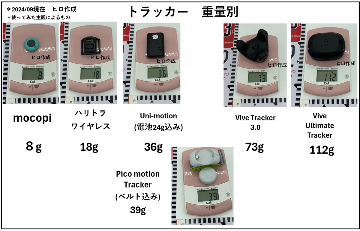 PICO Motion Trackerを他のフルトラとVRChatで比較！よい点悪い点を