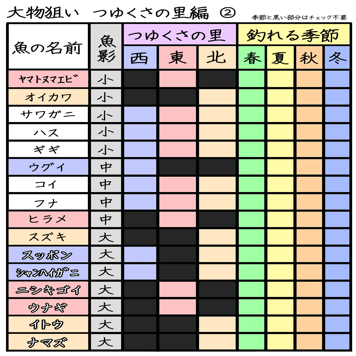 牧場物語 3つ里 魚コンプリート｜シベリア