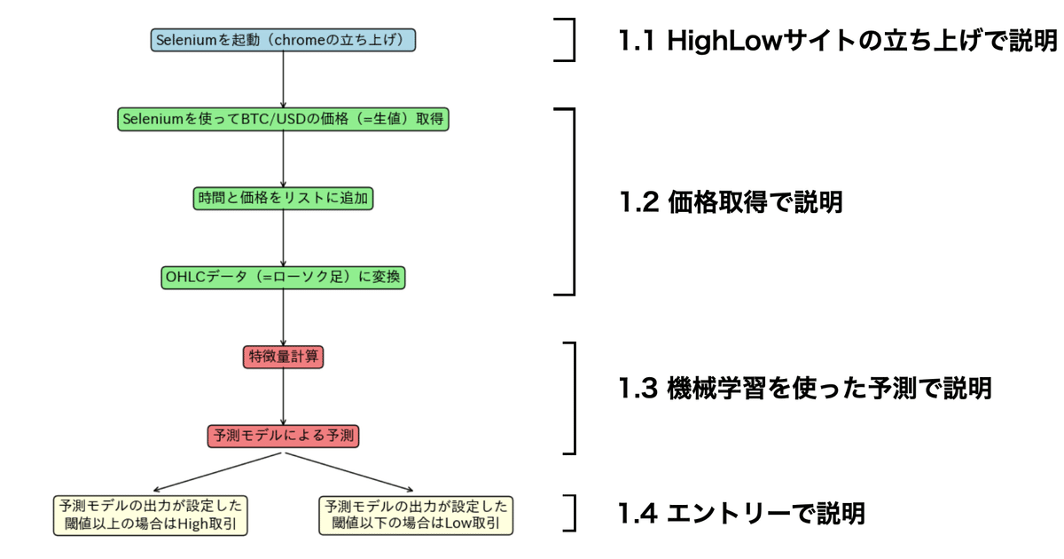 素人でも簡単に作れるバイナリーの勝率を劇的に上げるAI予測 素人でも簡単に作れるバイナリーの勝率を劇的に上げるAI予測