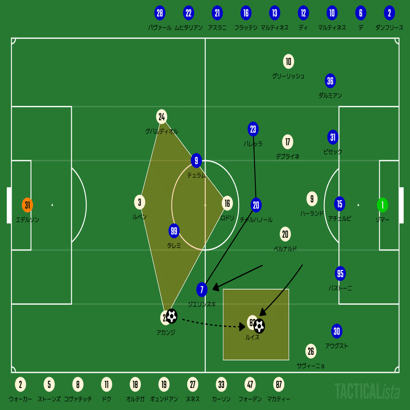 マッチレビュー】マンチェスター・シティ×インテル｜24/25