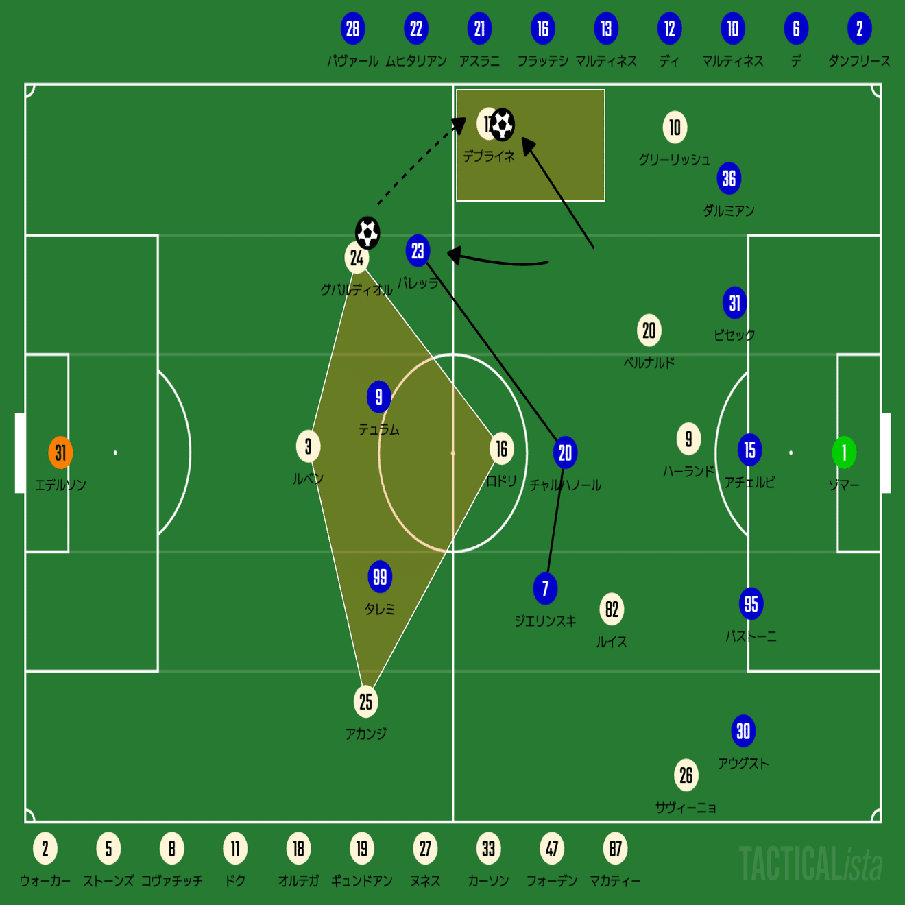 マッチレビュー】マンチェスター・シティ×インテル｜24/25