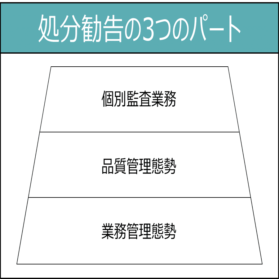 監査法人に対する処分勧告は、こうやって読もう｜てりたま｜公認会計士の新しい生き方を見つける