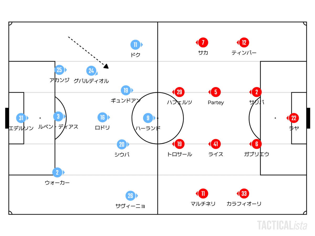 アーセナル・マンチェスター・シティ セット マッチレビュー】マンチェスター・シティvsアーセナル【PL24-25 第5節