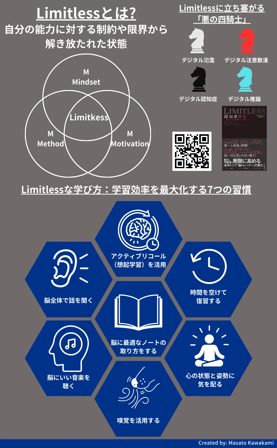 LIMITLESSな自分になるための7つの習慣と4つの悪習慣｜川上 将人
