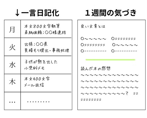 三日坊主が手帳を手にして一年&2025年手帳の話｜沖果南