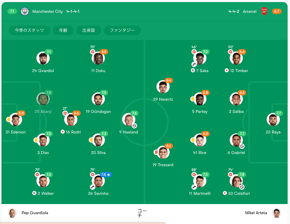 マッチレビュー】マンチェスター・シティvsアーセナル【PL24-25 第5節